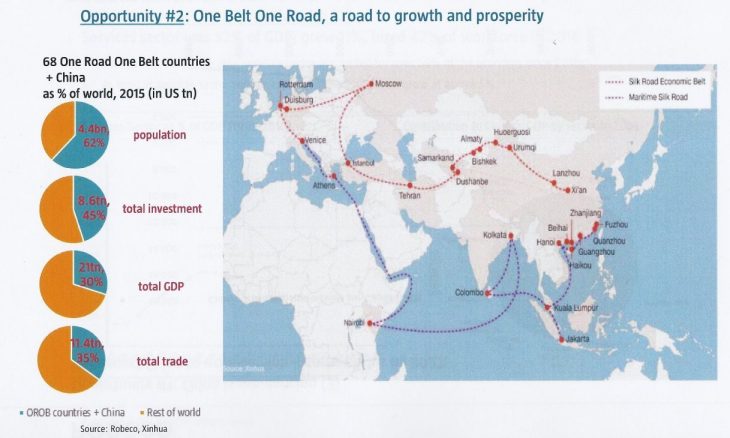 One-Belt-One-Road