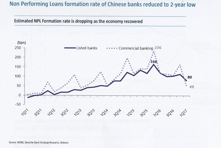 chine-reduction-pret-non-performants