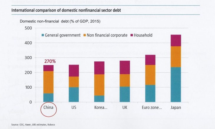 comparaison-dette-chinoise-autres pays