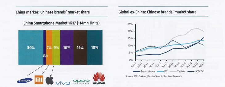 industrie-chinoise-secteur-smartphone