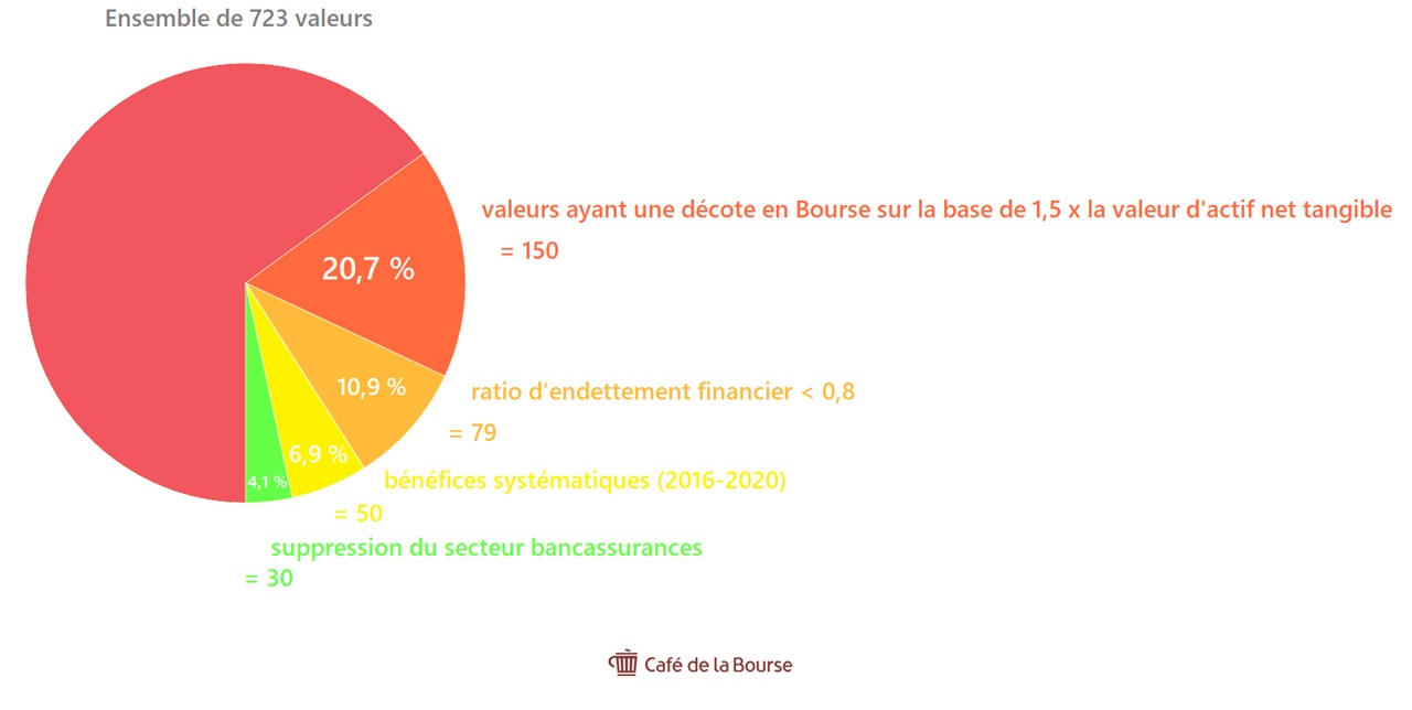 statistiques-actions-values-francaises-janvier-2022