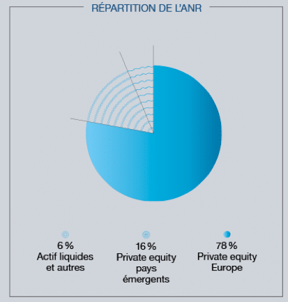 IDI-groupe-participations