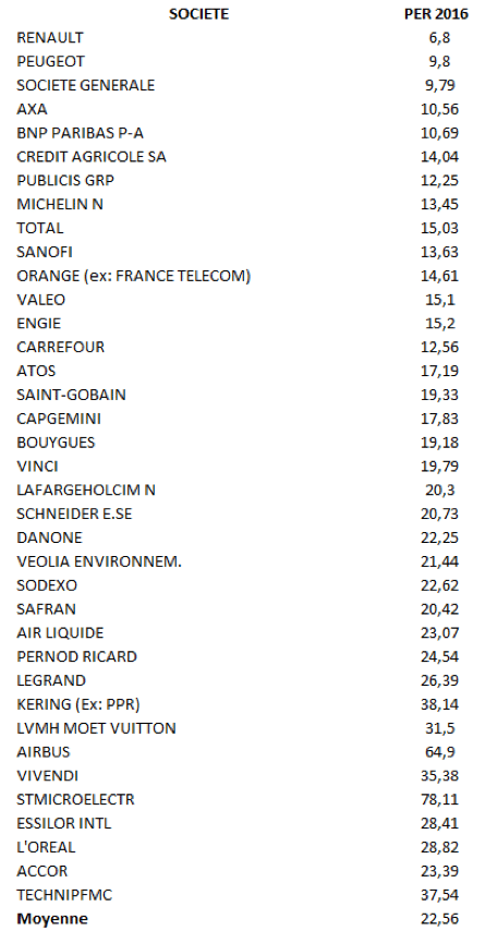 Liste PER 2016