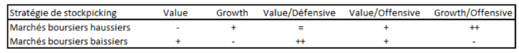 tableau-stock-picking-pedagogie