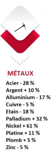 analyse-action-nucor-corporation