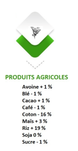 analyse-action-yara-international-agricole