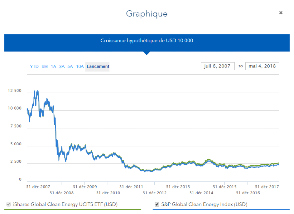 Blackrock monstre de la finance et géant de la gestion d'actifs