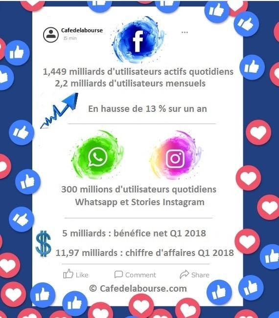 Infographie Facebook
