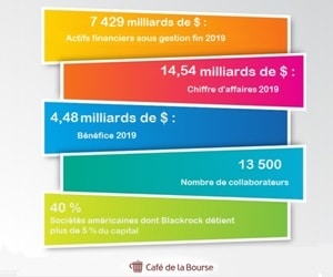 Blackrock : monstre de la finance et géant de la gestion d’actifs