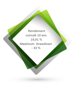 danone-rendement-drawdown
