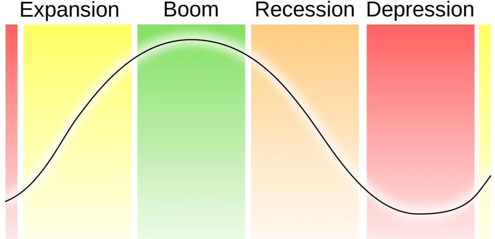 schema cycles economiques