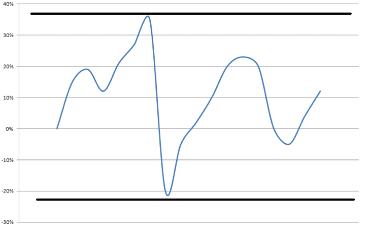 schema exemple maxdrawdown