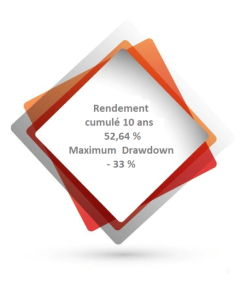 total-rendement-drawdown