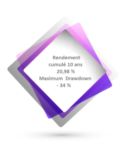 vinci-rendement-drawdown