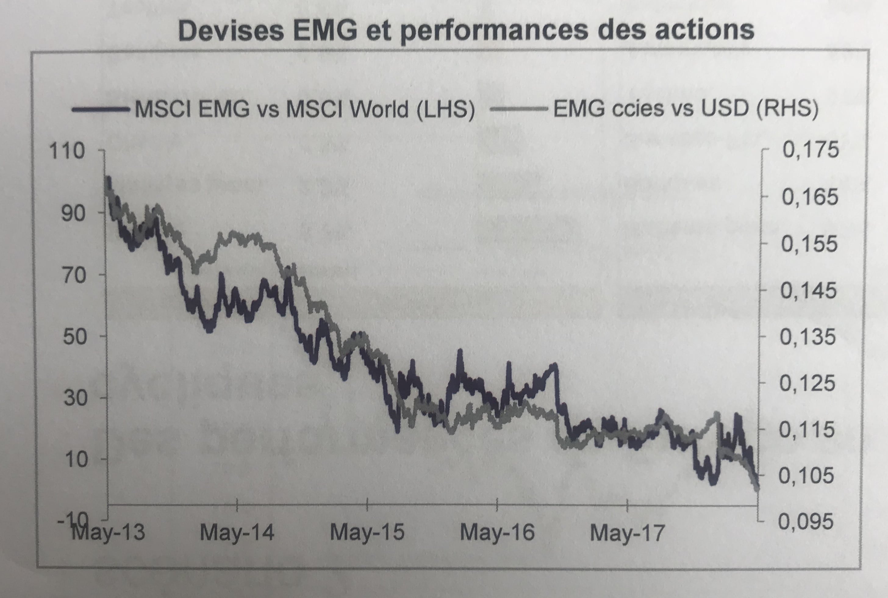 Correlation devises EMG et performance des actions