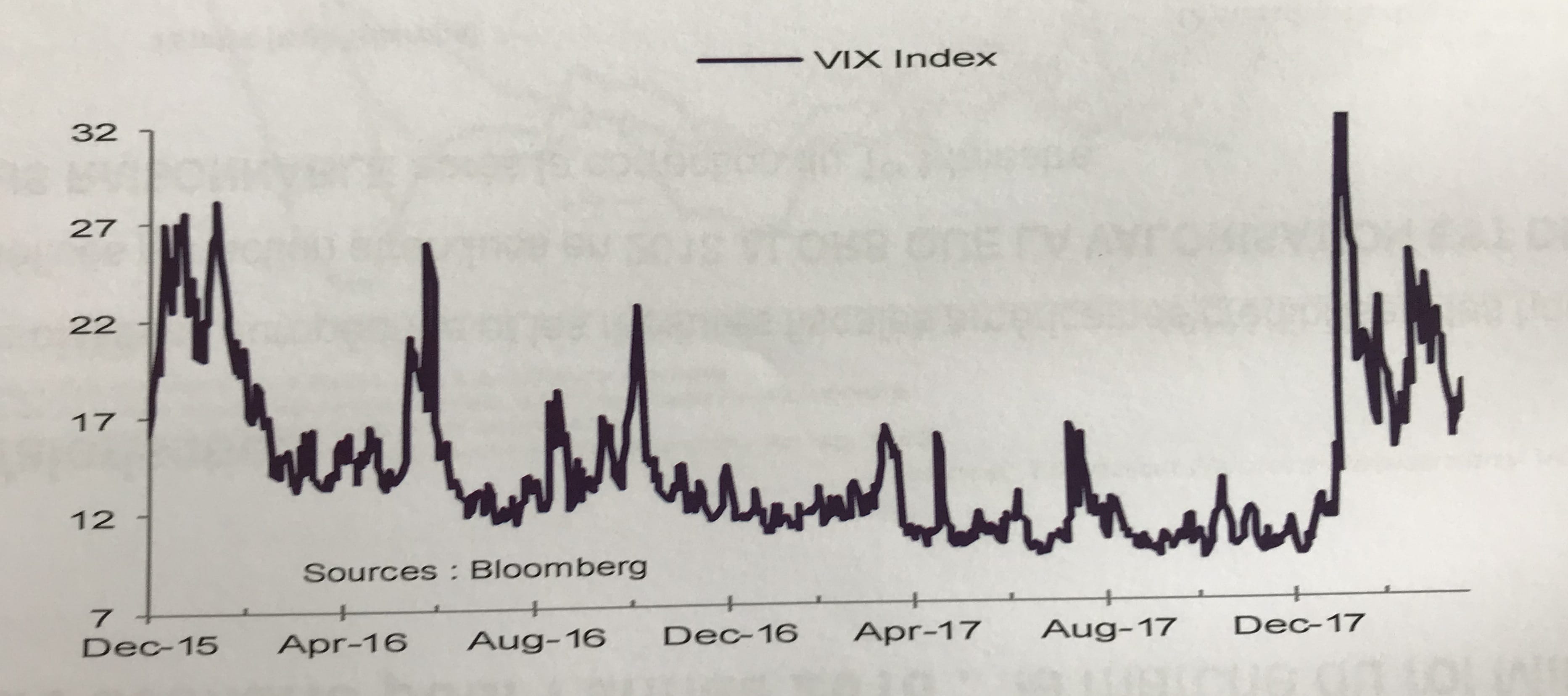 Evolution indice VIX