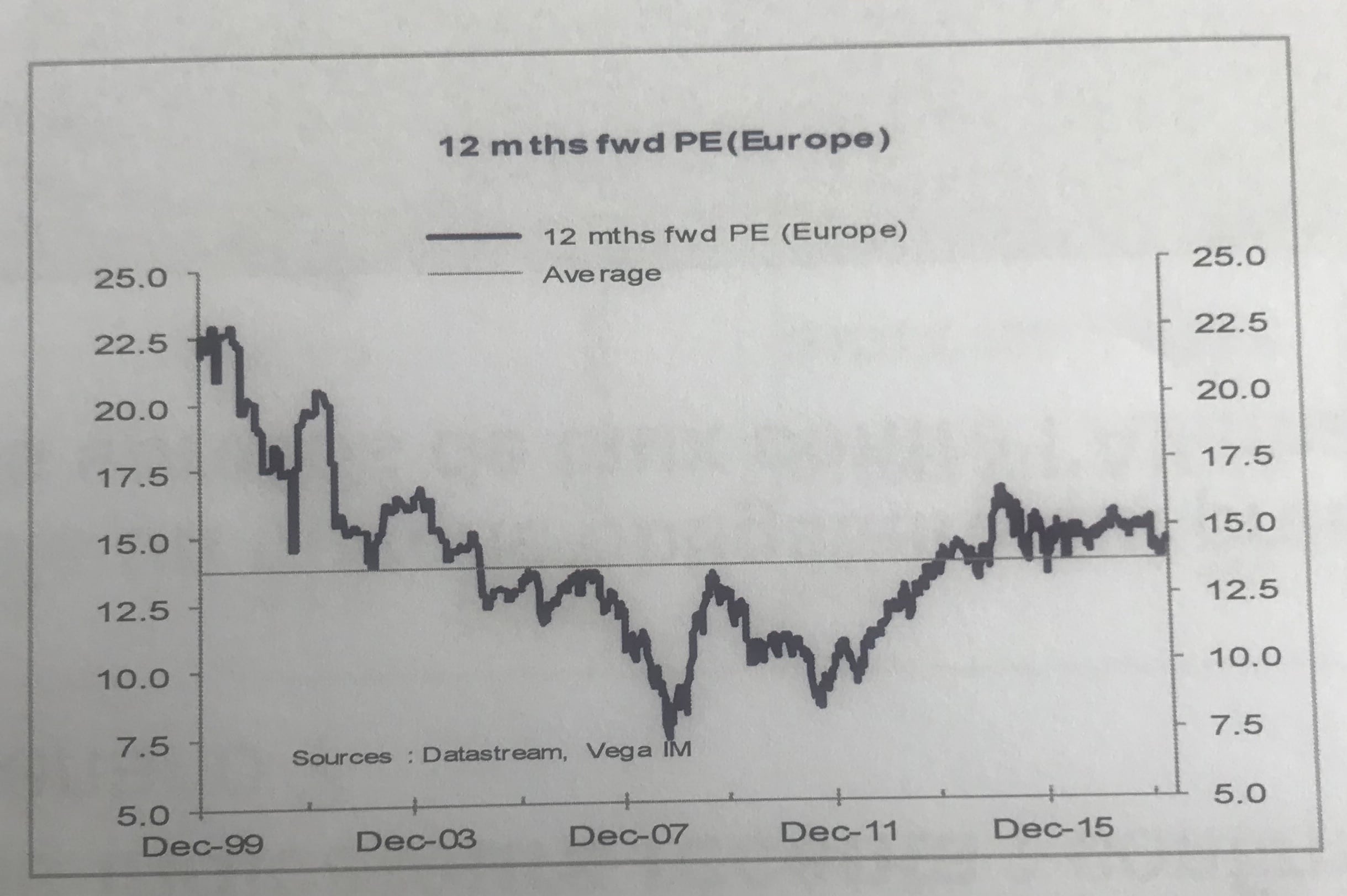 Evolution PER Europe