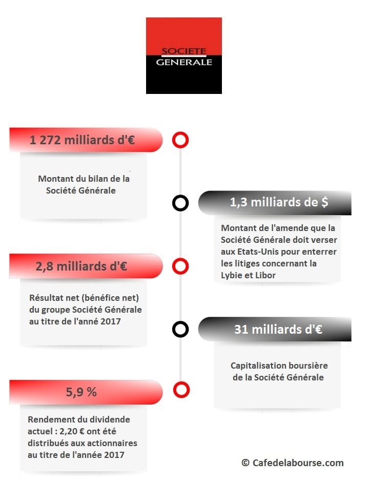 infographie societe generale