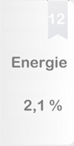 secteur-energie-en-bourse