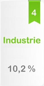 secteur-industrie-bourse