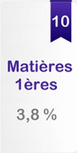 secteur-matieres-premieres-en-bourse