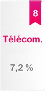 secteur-telecoms-bourse