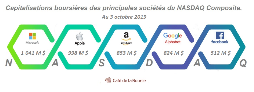 societes-nasdaq-bourse