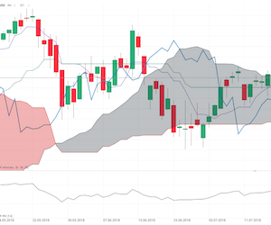 Analyse de l’indice Euro Stoxx 50