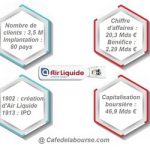 Action Air Liquide : notre analyse en Bourse du gant du GNL