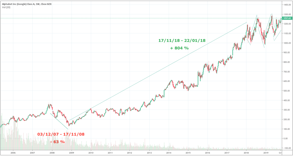 cours-alphabet-depuis-ipo