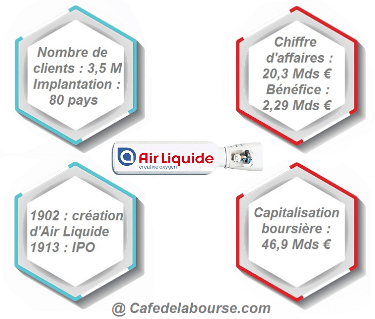 infographie-air-liquide