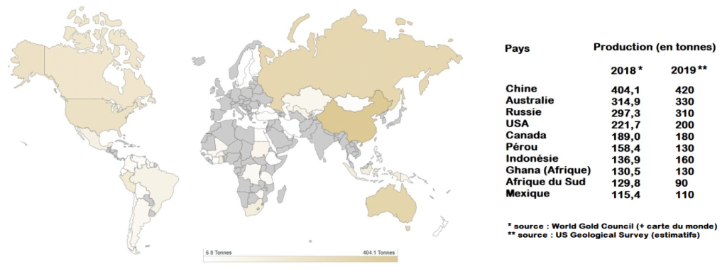 producteurs-or-classement-pays