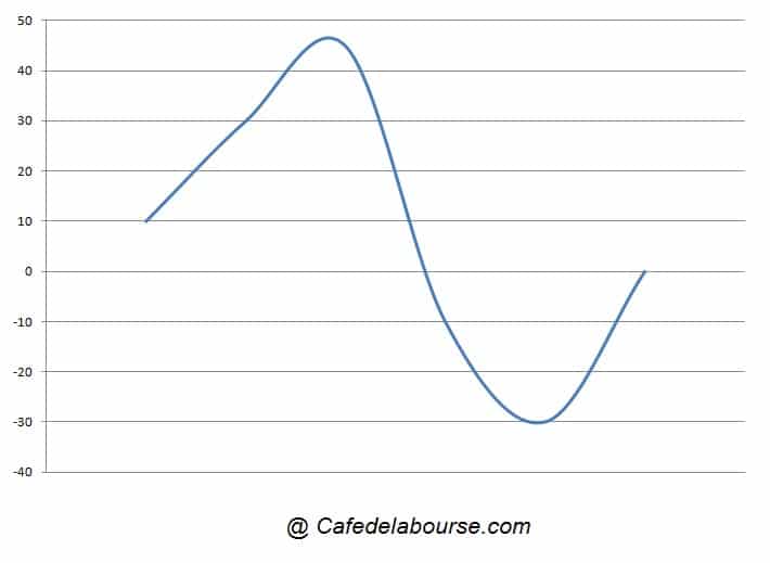 Actif financier volatilité