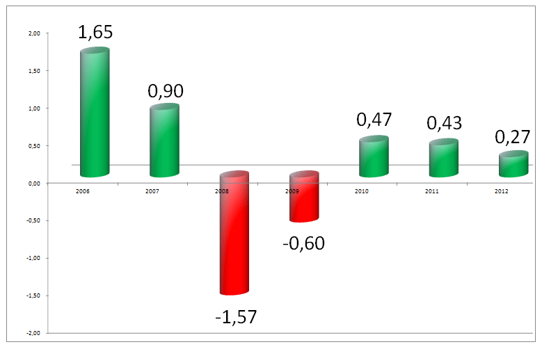 action-natixis