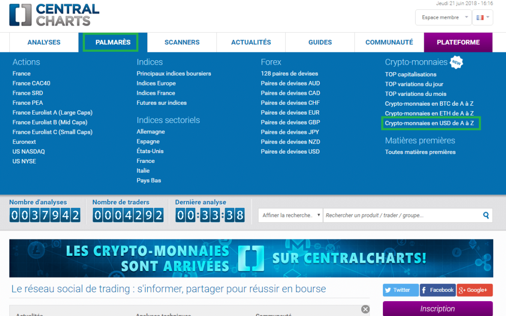 Centralcharts cryptomonnaie