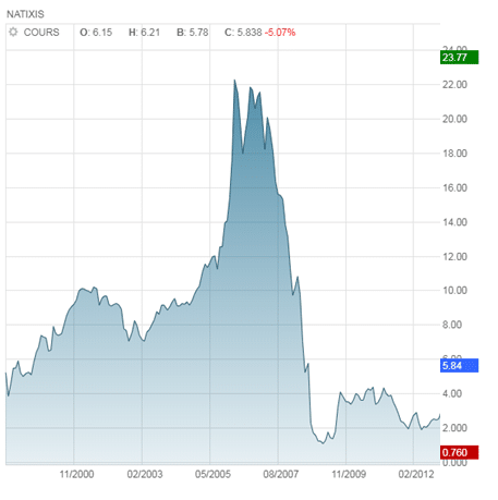 cours-action-natixis