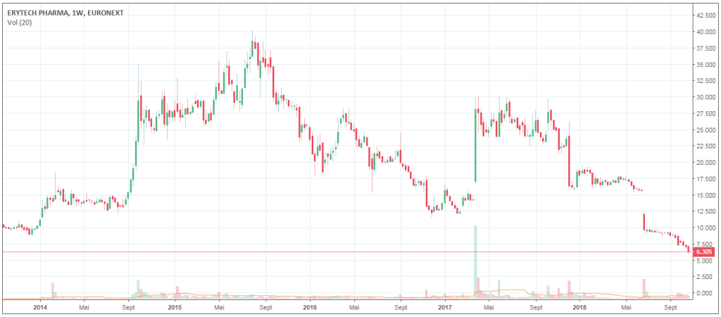 cours-bourse-erytech-pharma