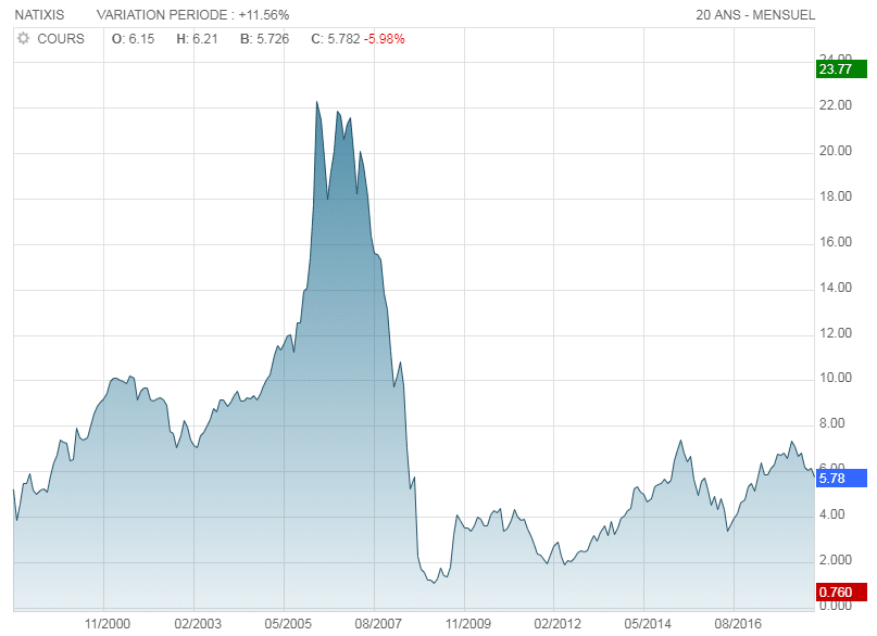 cours-natixis