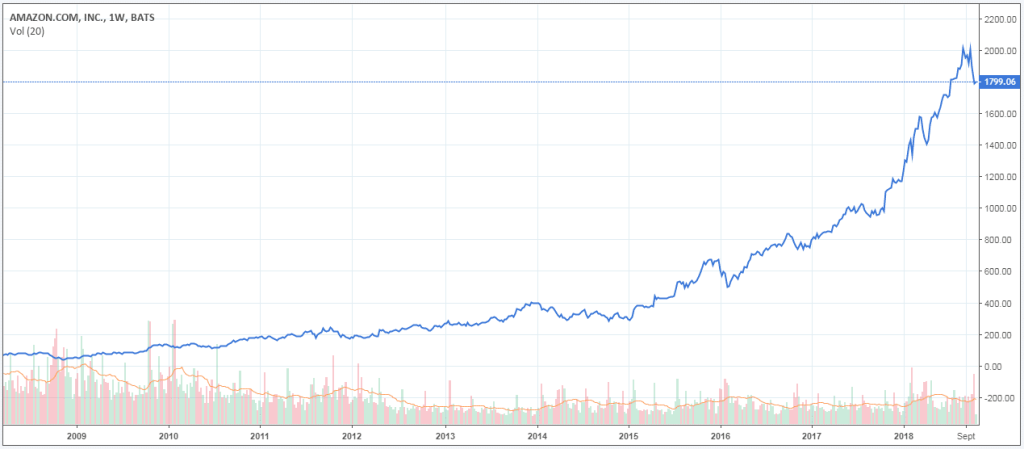 hausse-cours-amazon