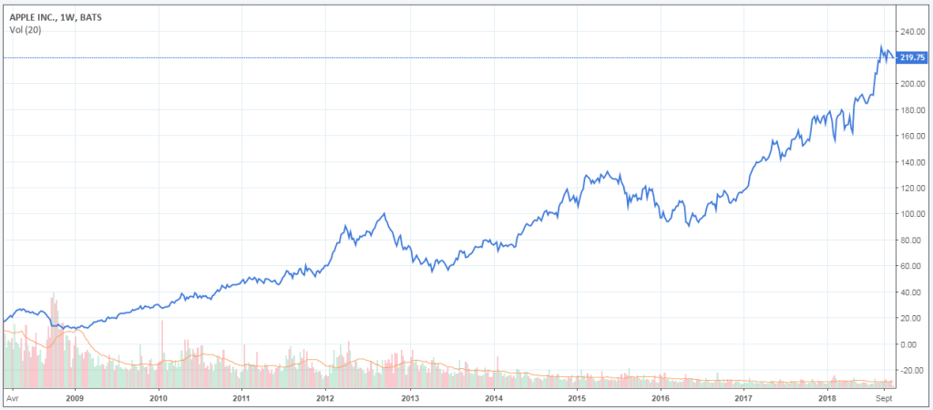 hausse-cours-apple