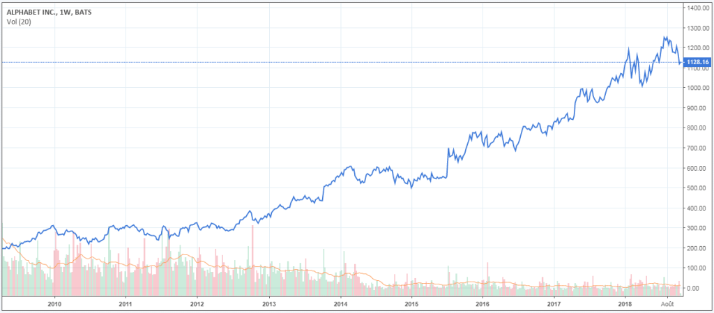 hausse-nasdaq-gafam