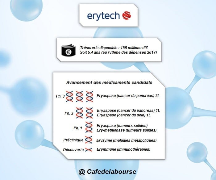 infographie-erykah-pharma-biotech