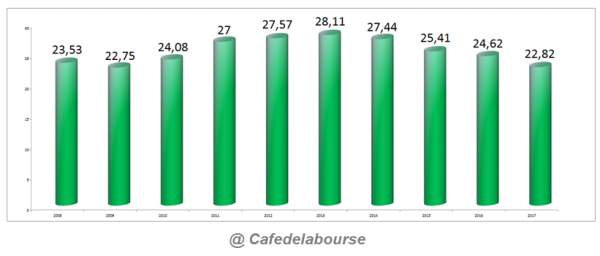 Analyse en Bourse de McDonald's : roi du burger et leader du fast food