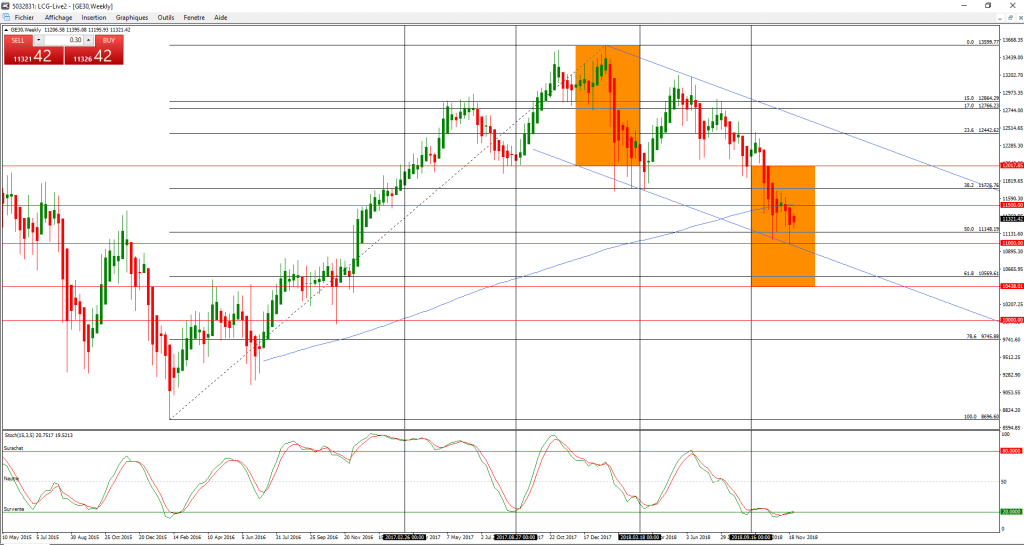 indice-boursier-dax