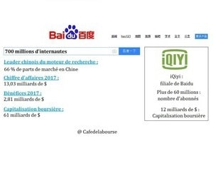 Baidu : analyse en Bourse du moteur de recherche leader en Chine