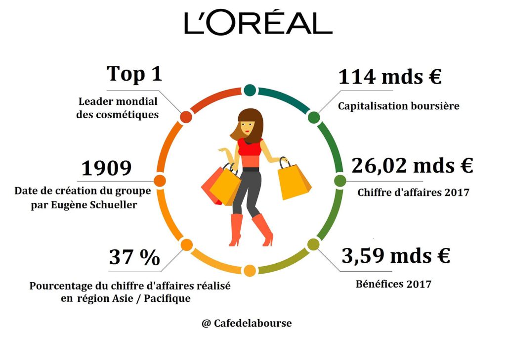 analyse-bourse-l-oreal