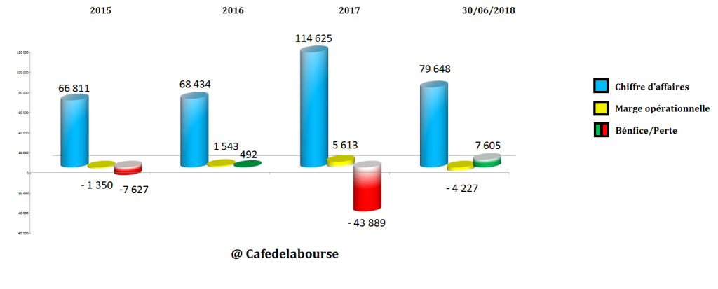 chiffre-affaires-xiaomi