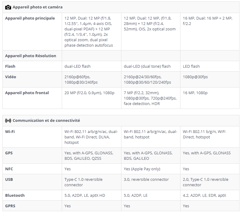 classement-smartphone-xiaomi