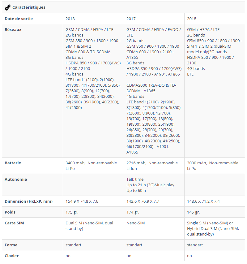 comparatif-telephone-concurrent-xiaomi