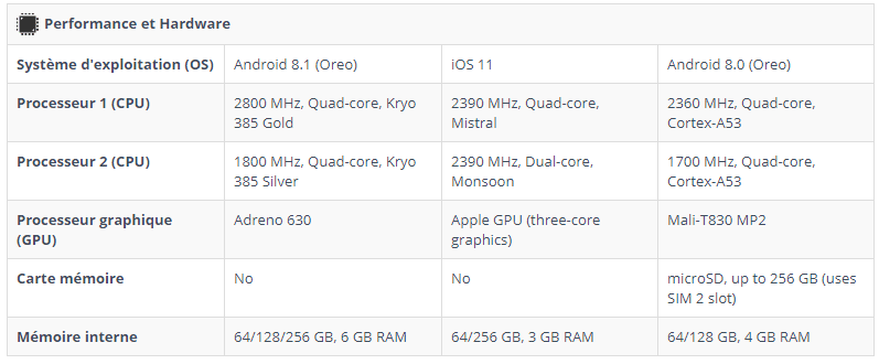 comparatif-telephone-xiaomi